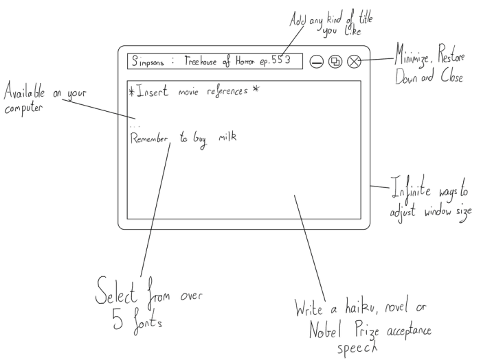 Reasons Why the Principle of Least Astonishment (LoA) Should Be a Core Practice in Software Development