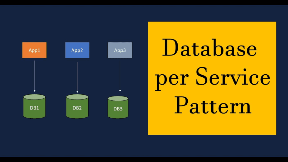 Reasons Why You Should Use Database per Service in Microservices Architecture