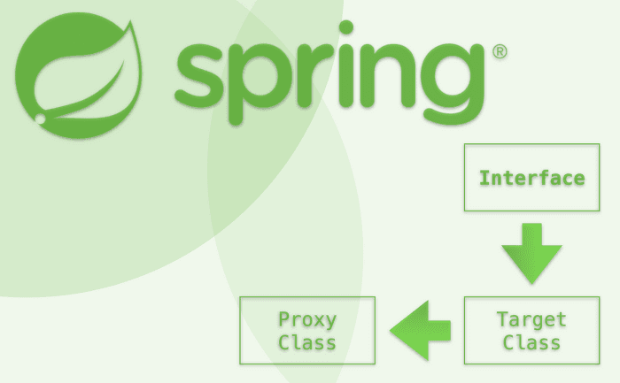 Dynamic Proxy in Spring: A Comprehensive Guide with Examples and Demos