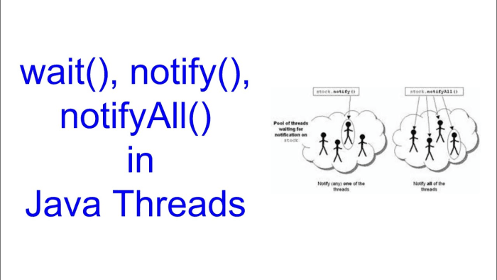 Which Class Do the wait(), notify(), and notifyAll() Methods Belong To?