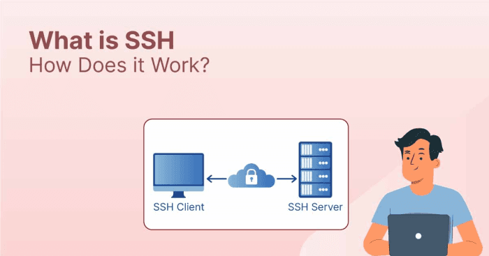 Methods for Understanding How SSH Works