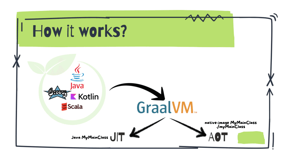 Secrets to Effective Memory Management in GraalVM Native Image