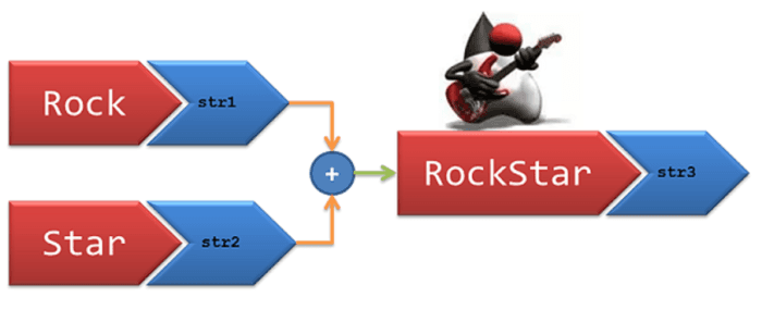 5 Easy Tricks to Concatenate Strings in Java