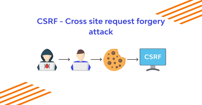 Understanding CSRF: Methods to Protect Your Applications from Cross-Site Request Forgery