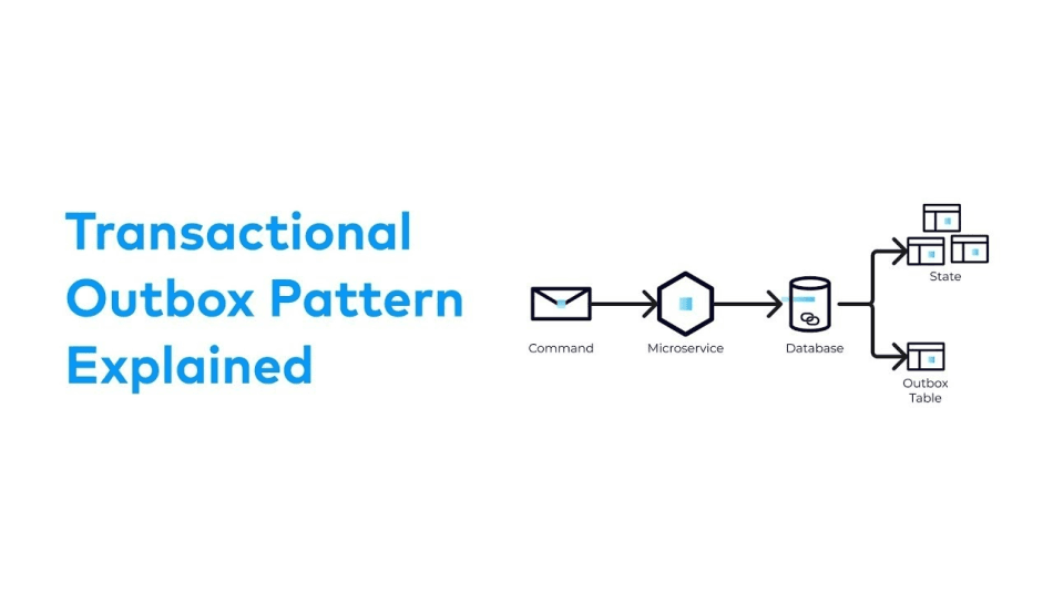 Strategies to Implement the Transactional Outbox Pattern for Reliable Microservices Communication