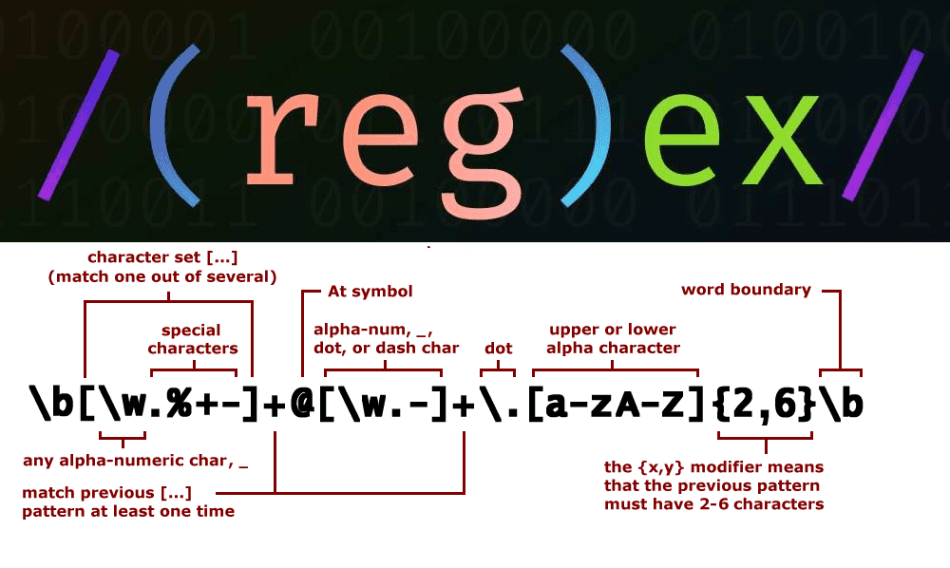 Regex in Java: The Ultimate Guide for Developers