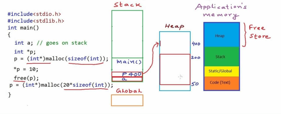 Heap Memory vs Stack Memory in Java