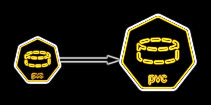 Persistent Volumes and Persistent Volume Claims