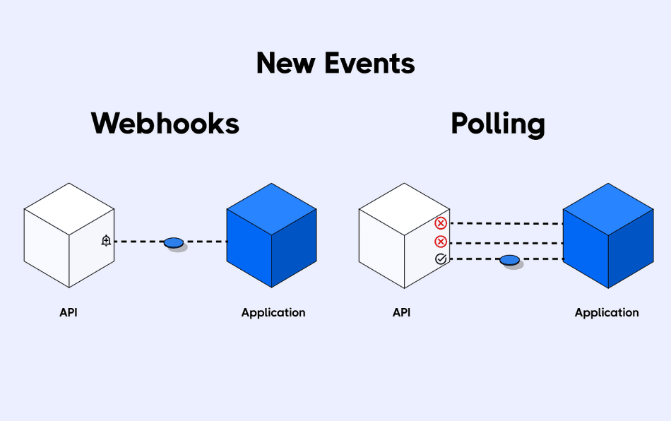 Why Webhooks Are Essential for Real-Time Data Integration