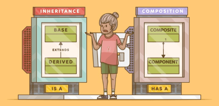 Methods to Differentiate Between Inheritance and Composition in Object-Oriented Programming