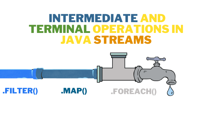 Understanding Terminal vs Intermediate Operators in Java Streams: Key Differences and Examples