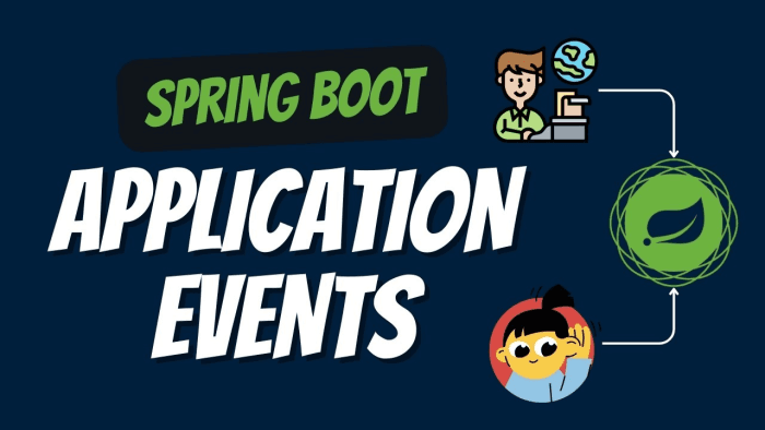 Techniques for Decoupling Code Using Spring Events: Enhancing Flexibility and Maintainability