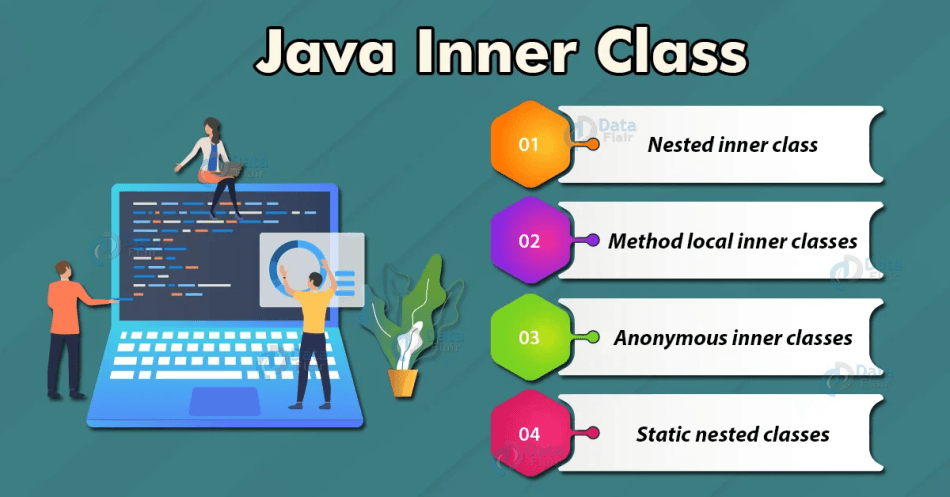 Secrets of Java Inner Classes: What They Are, Why You Need Them, and How to Use Them Effectively