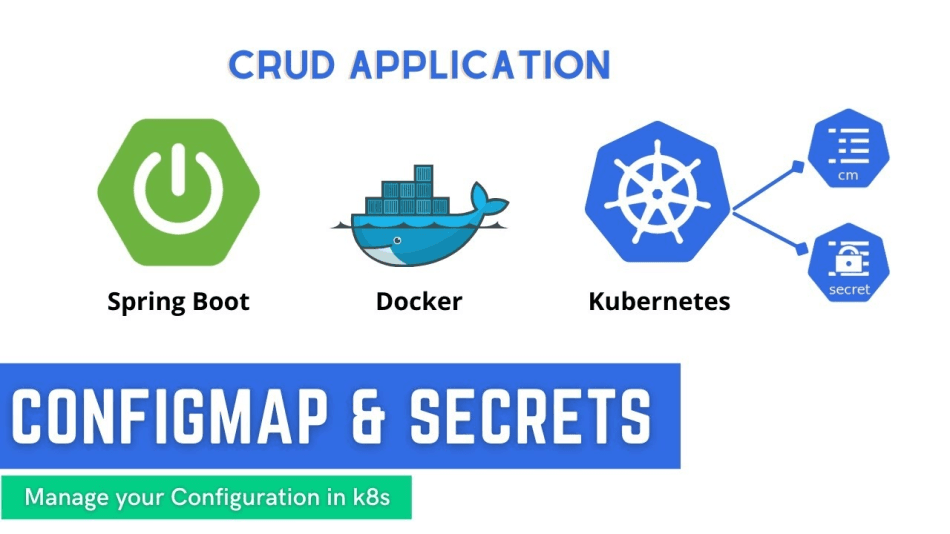 Protecting Your Credentials with ConfigMaps in Spring Boot