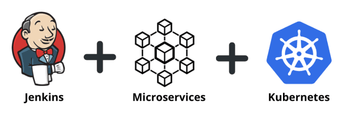 Deploying CI/CD in Microservices with Kubernetes Using Jenkins