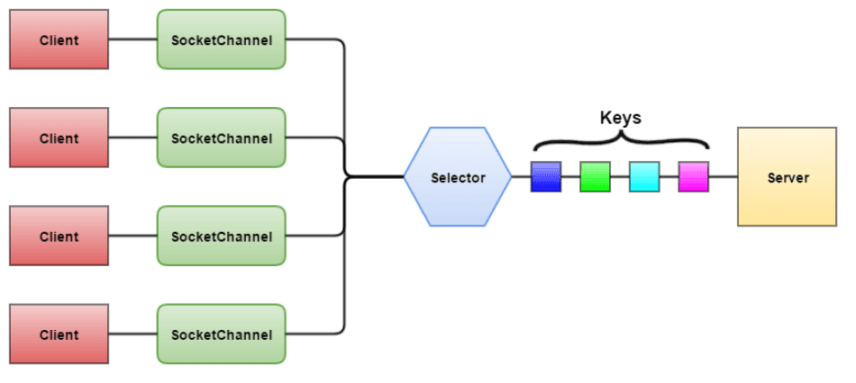 Mastering Java NIO Library: Features, Code Examples, and Demos Explained