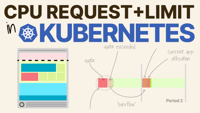 Overview of Resource Requests and Limits in Kubernetes