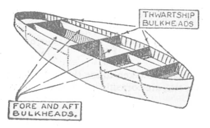 Enhance Microservice System Stability with Bulkhead Pattern